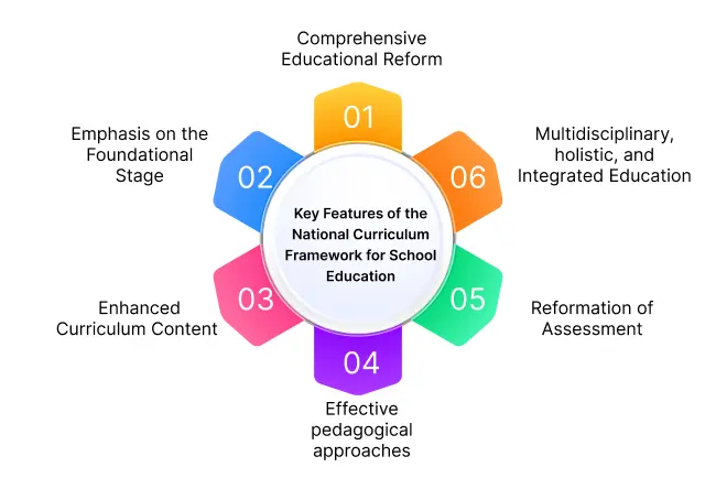 National Curriculum Framework for School Education (NCFSE)